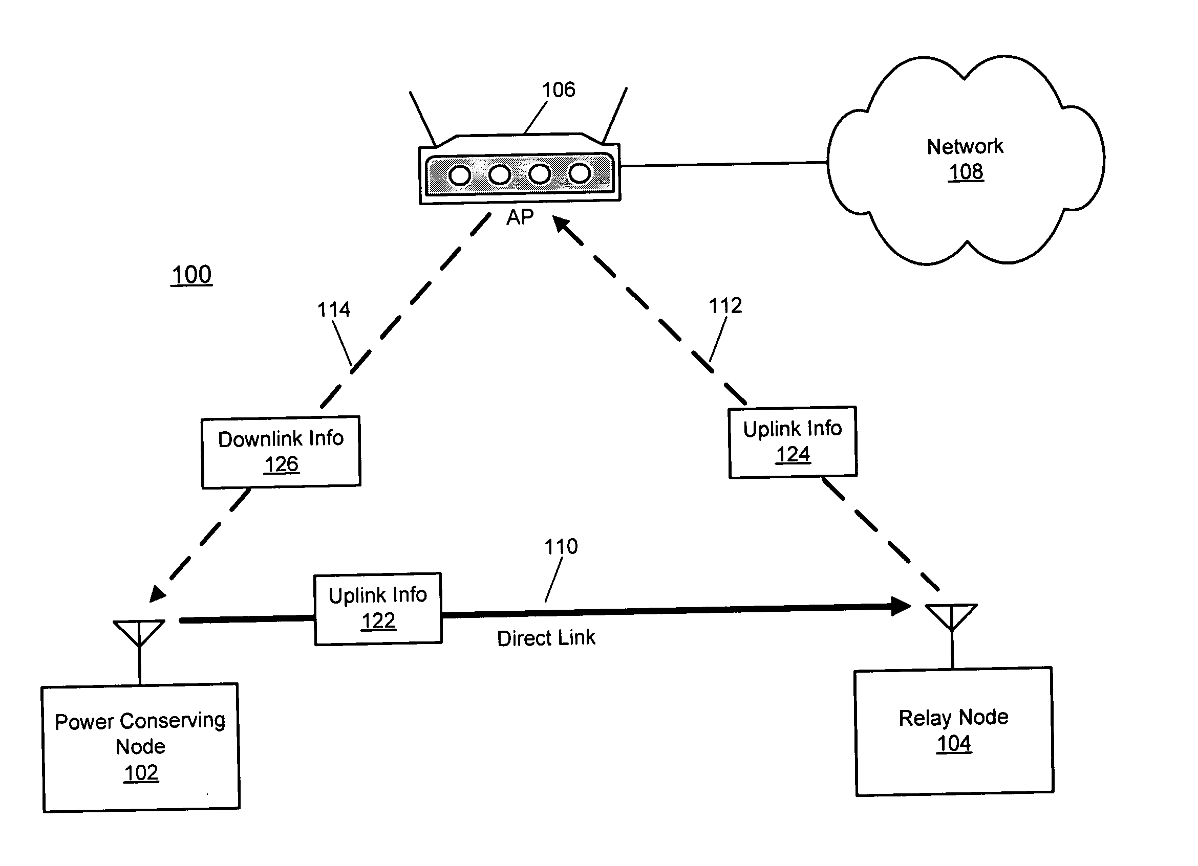 Direct link relay in a wireless network