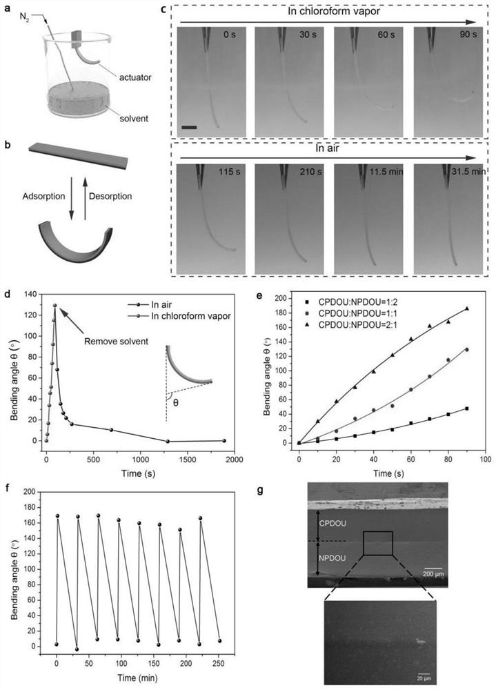 A self-healing elastomer-based reconfigurable actuator and its preparation method