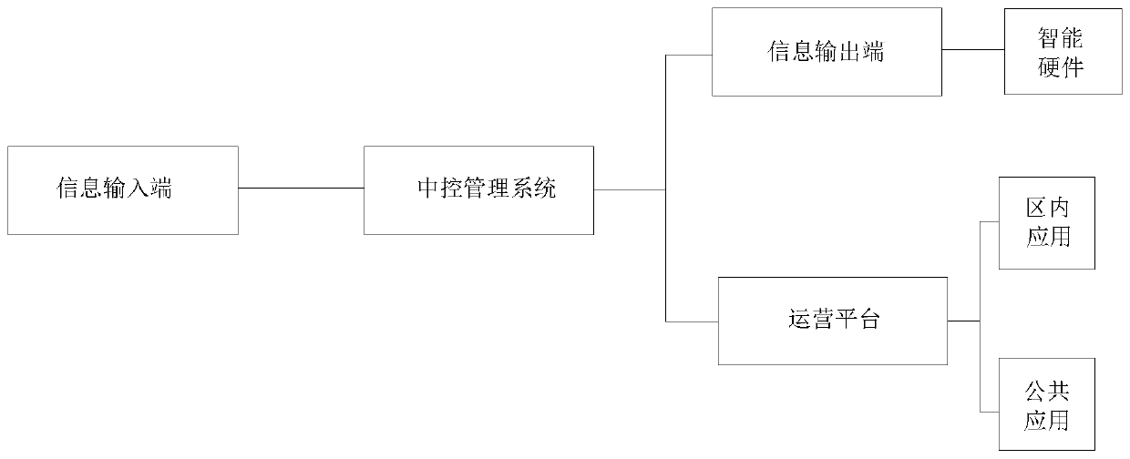 Healthy city planning system