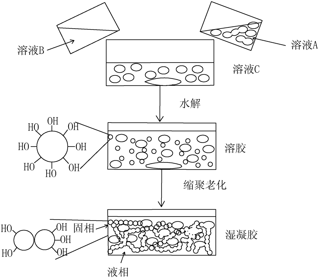 Method for preparing lightweight environment-friendly high-near infrared emissivity material and application thereof