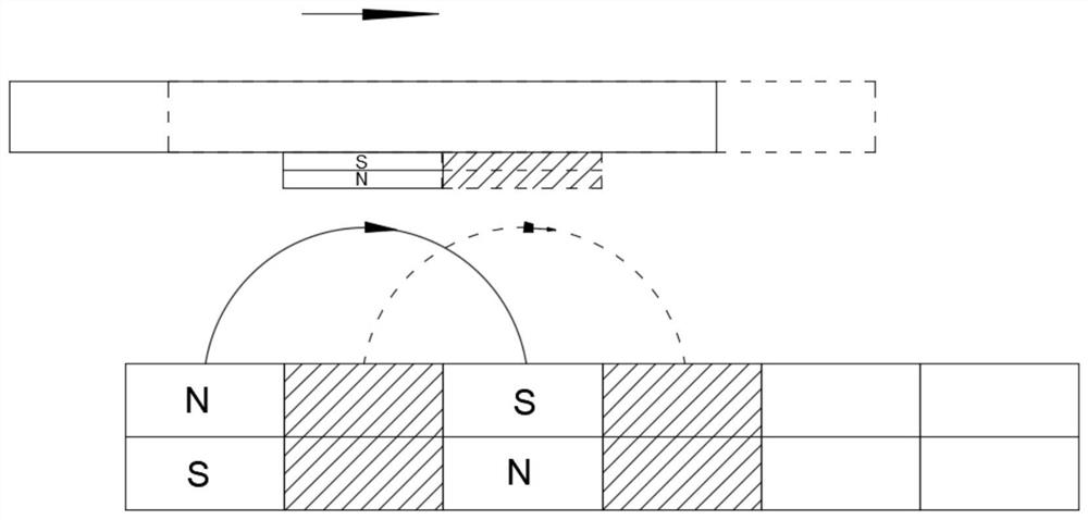 Magnetic levitation driving device and method