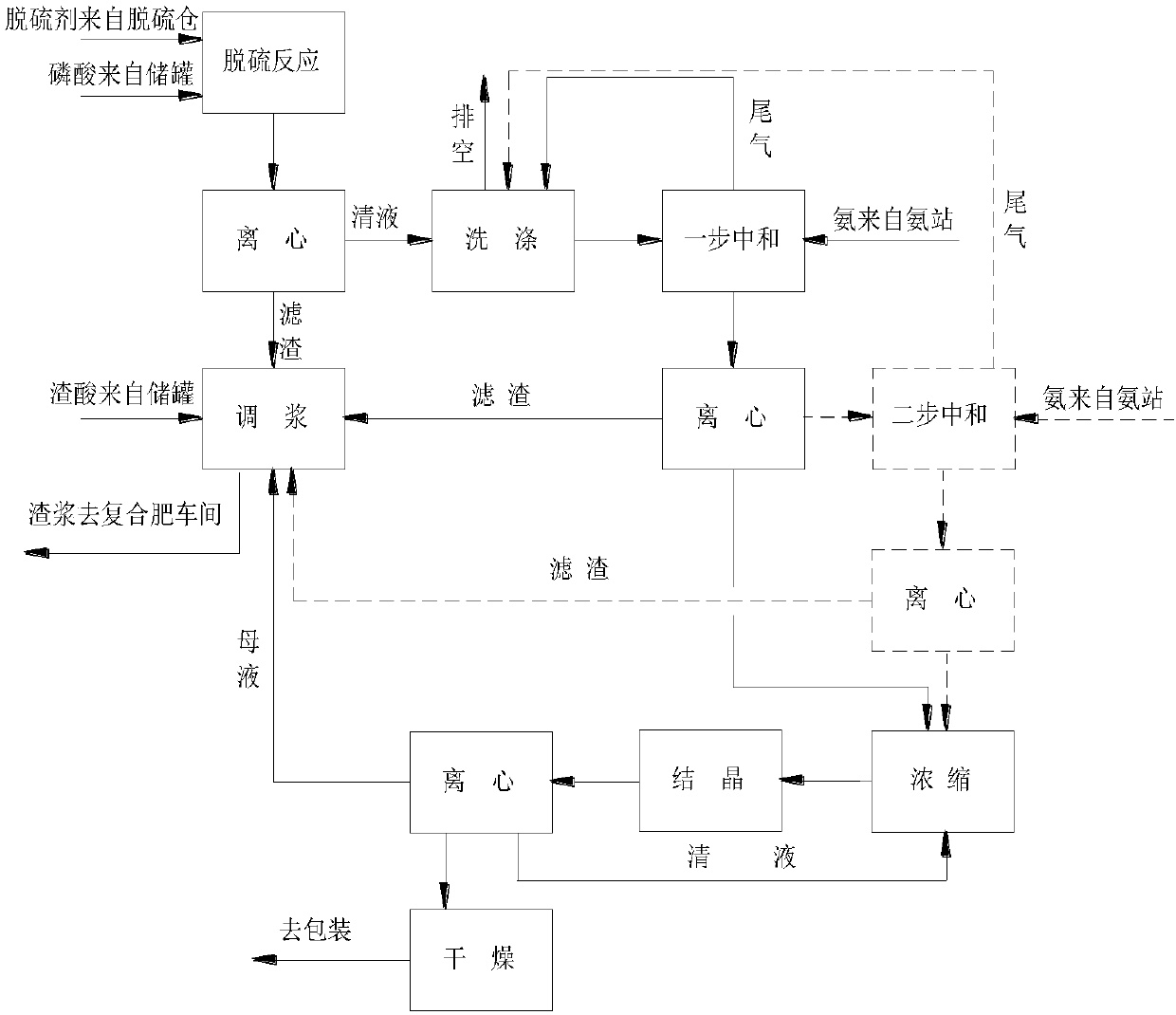 Method for producing industrial-grade ammonium dihydrogen phosphate and co-producing water-soluble fertilizer