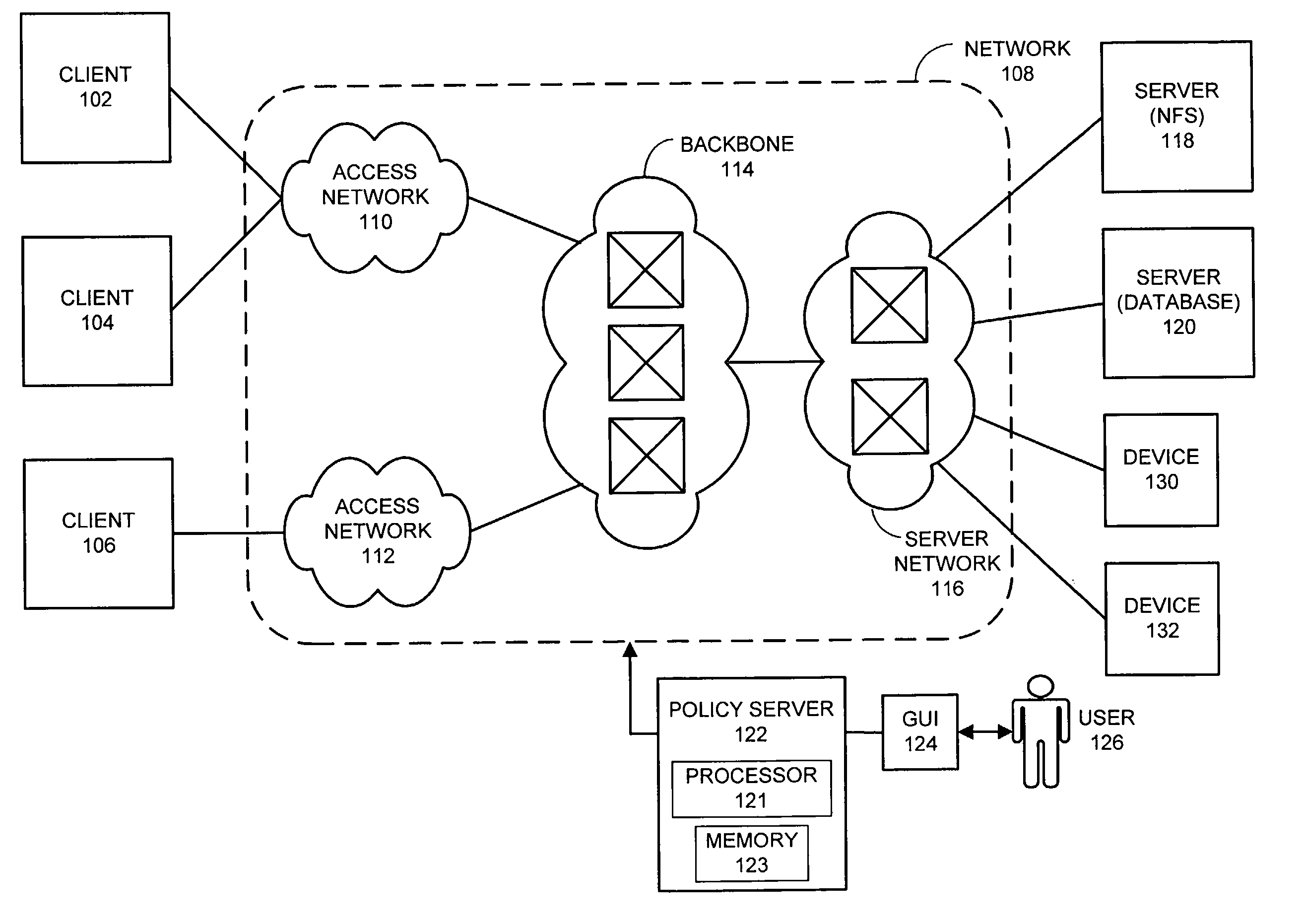 Database for executing policies for controlling devices on a network