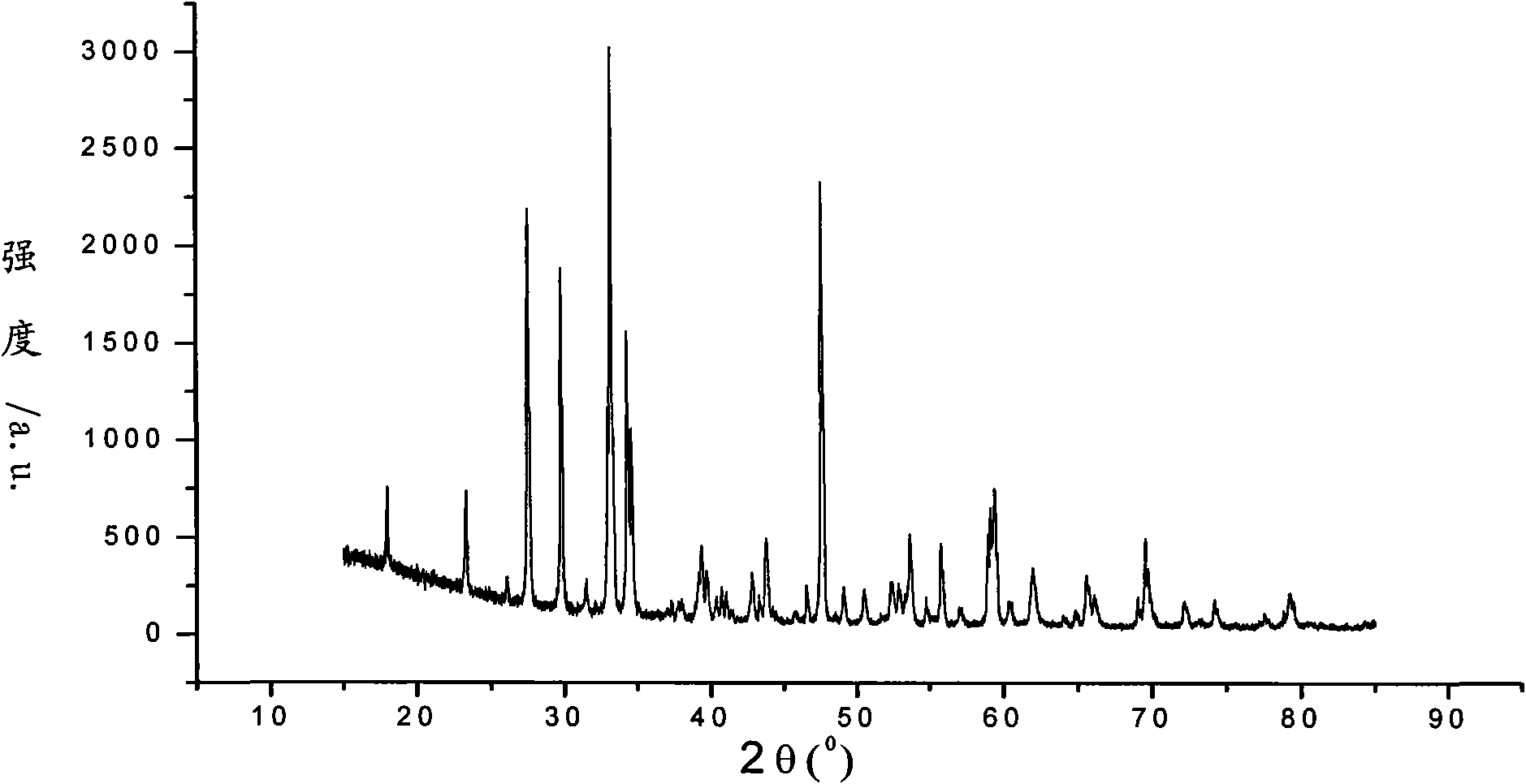 Laser synthesis method of CaTiO3-CaTiSiO5
