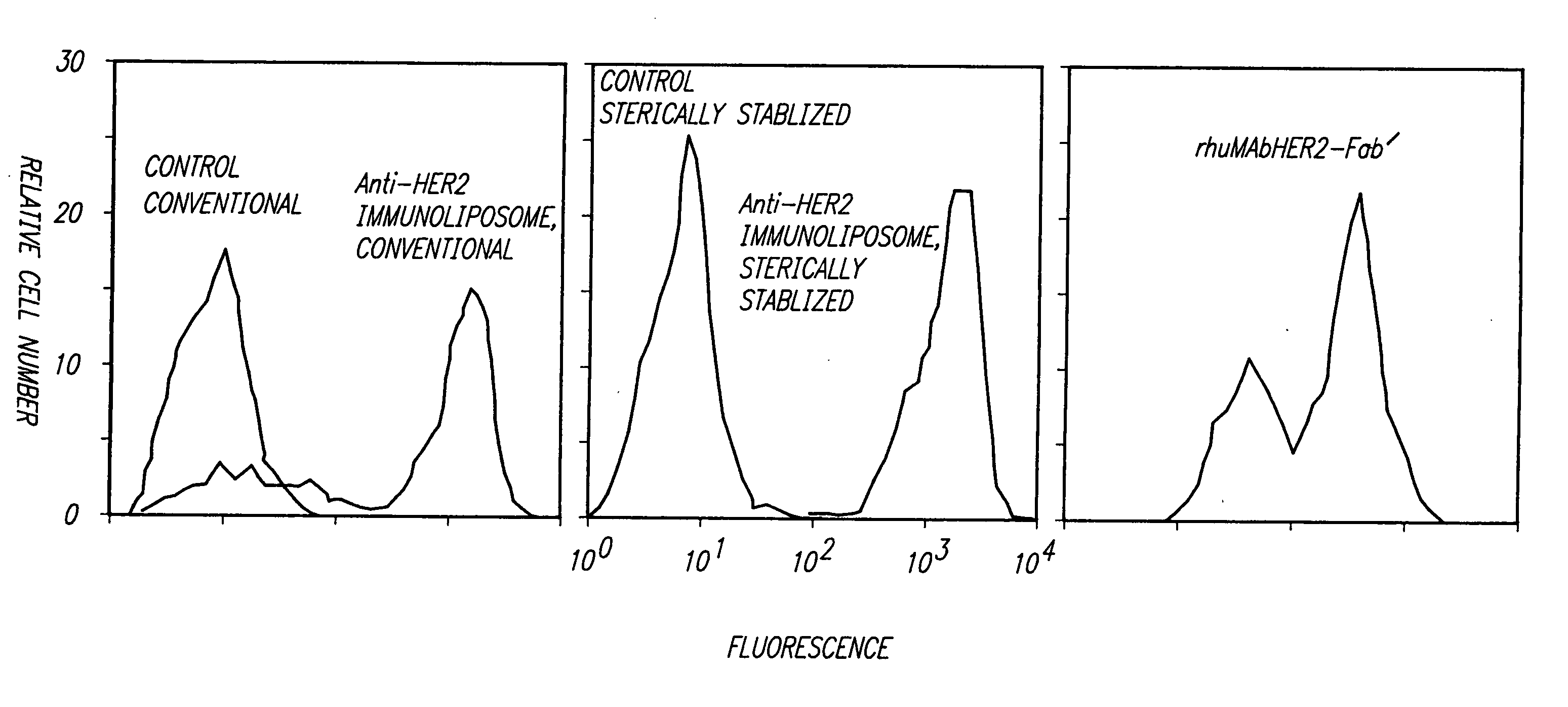 Immunoliposomes that optimize internationalization into target cells