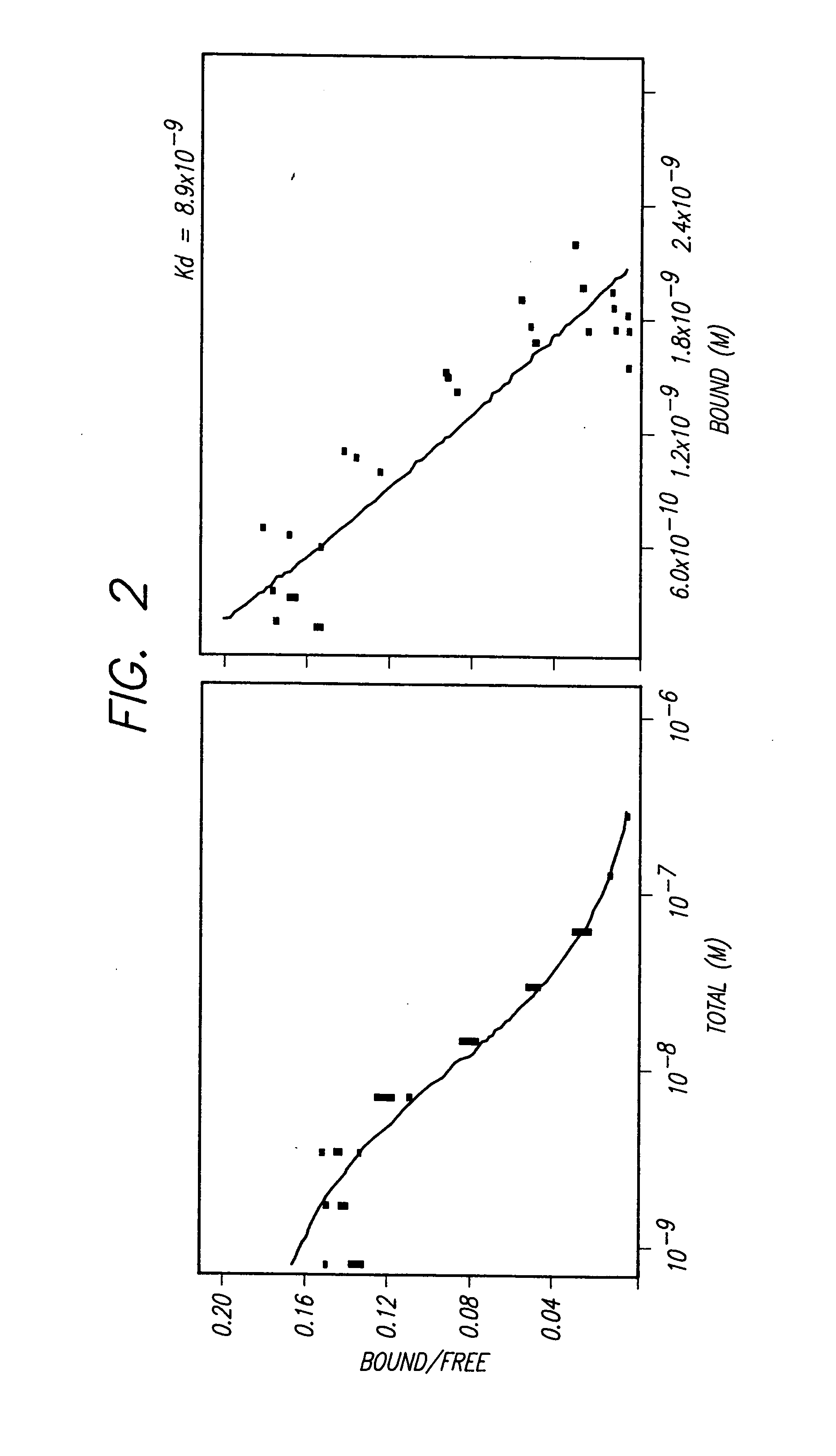 Immunoliposomes that optimize internationalization into target cells