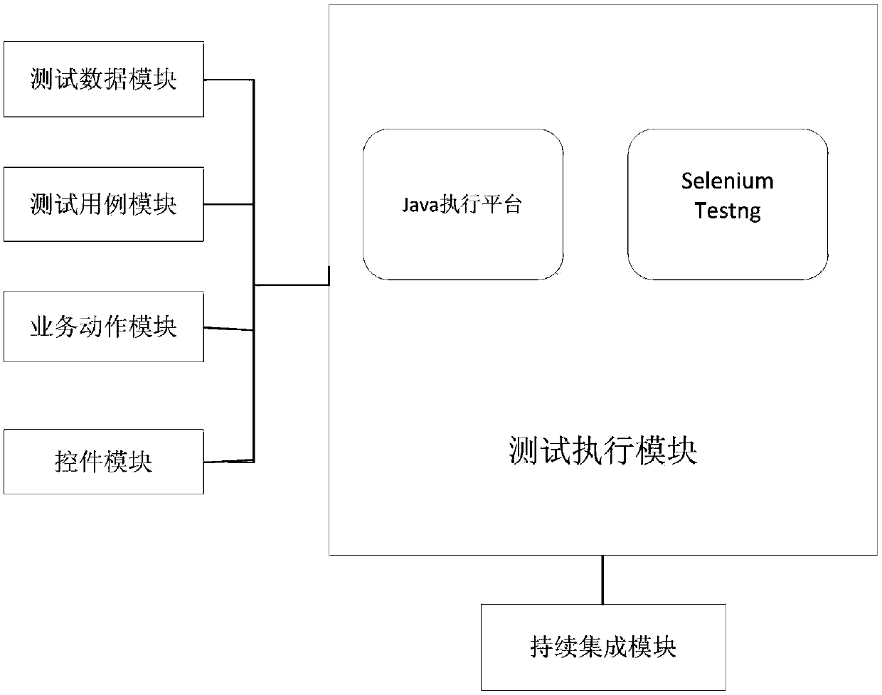 Control mode based WEB automated testing device and method