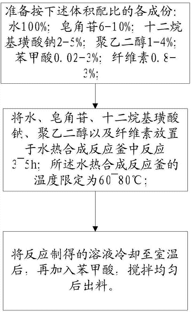 Foam concrete foaming agent and preparation method thereof