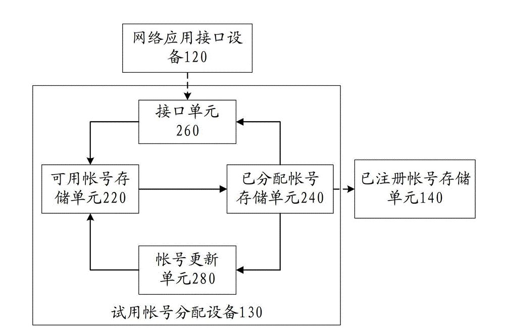 Network application access method and system
