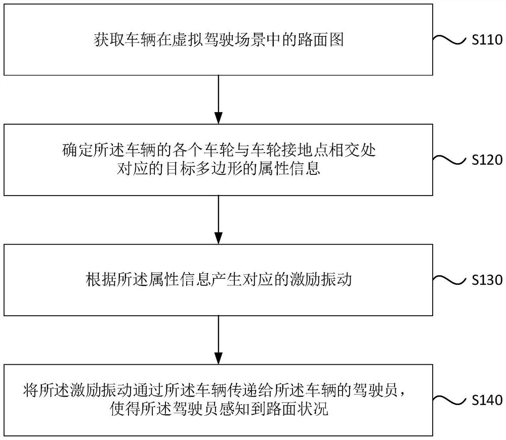 Pavement condition sensing method, device, driving simulator, vehicle and medium