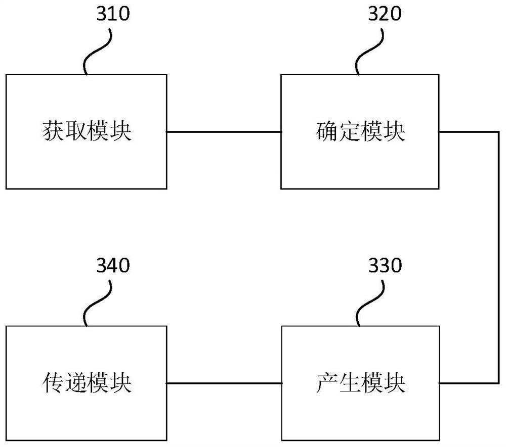 Pavement condition sensing method, device, driving simulator, vehicle and medium