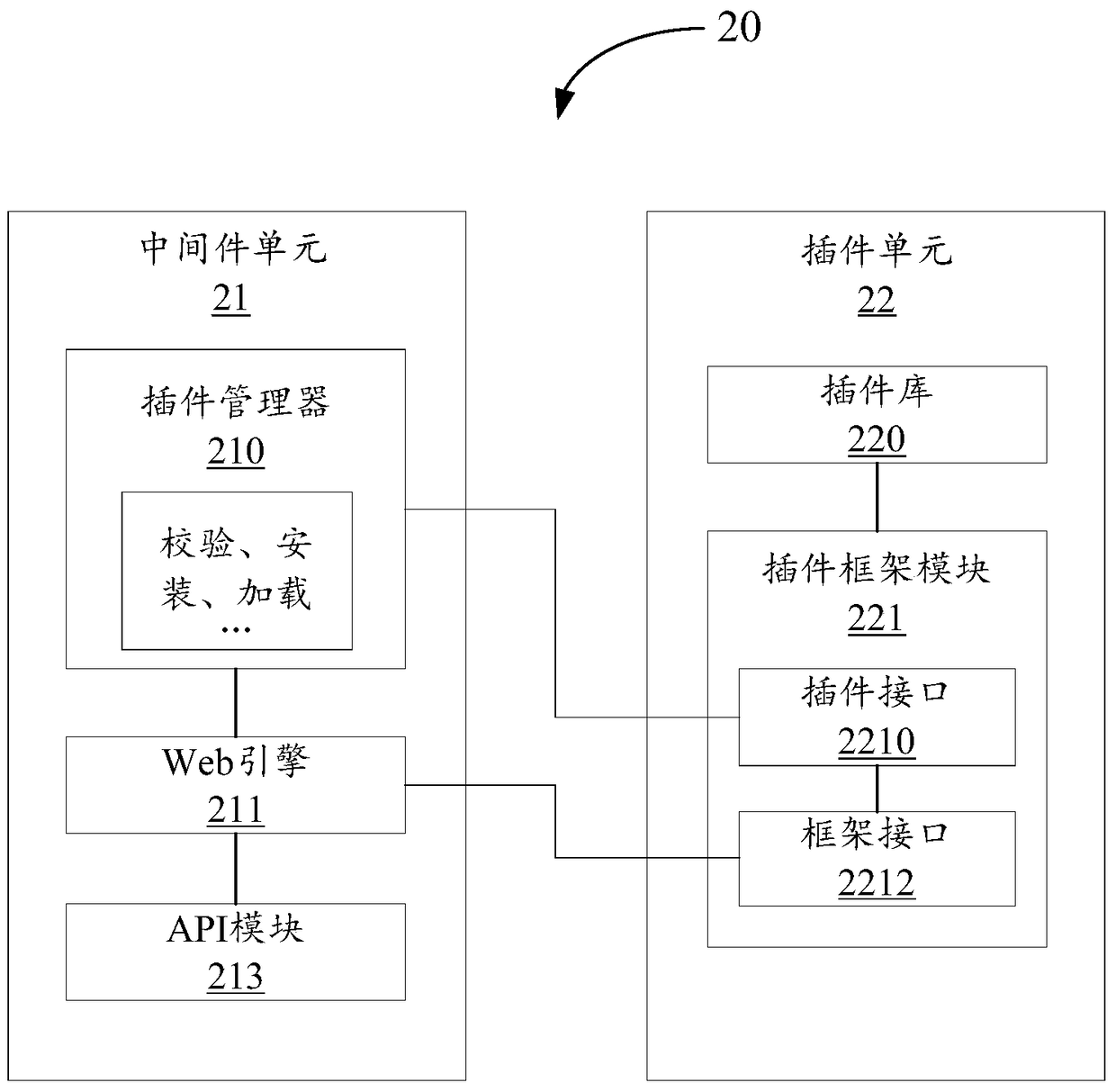 Plug-in document resource control method and client based on middleware plug-in framework