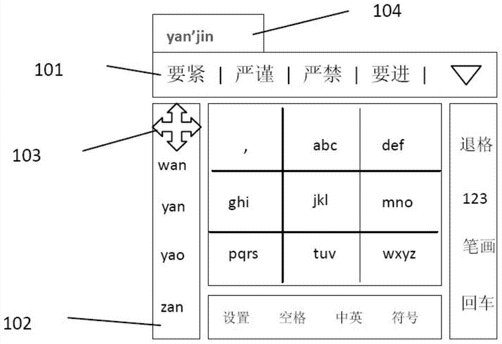 Input method and device of nine-rectangle-grid keyboard