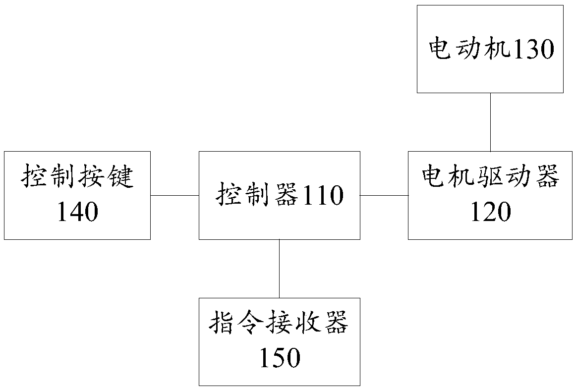 Rotary table and robot camera calibration system