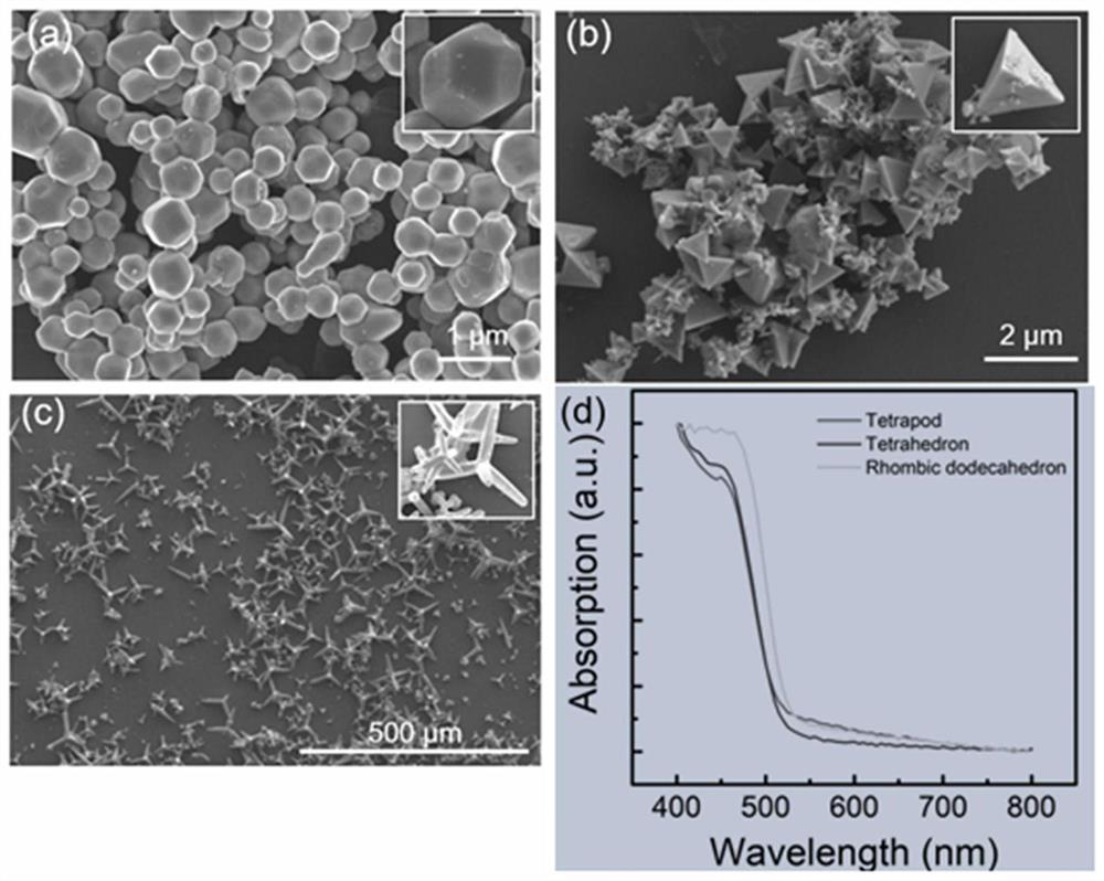Application of silver phosphate as an efficient photocatalyst for pet-raft controlled polymerization