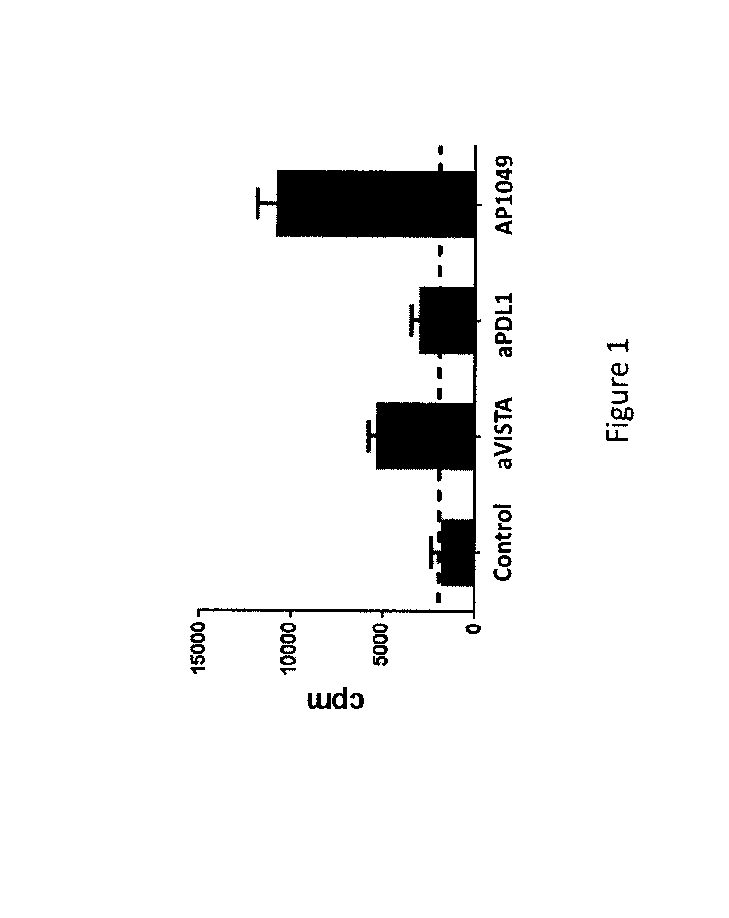 Vista antagonist and methods of use