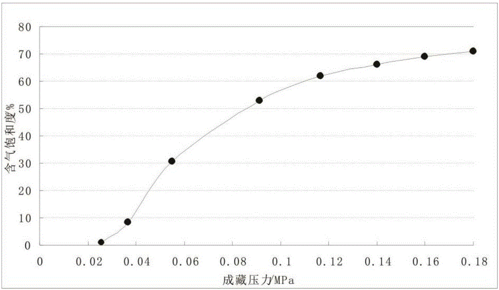 Method for determining injection pressure at natural gas pool-forming period of dense reservoir