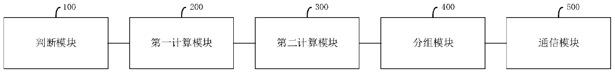 D2D packet communication method, system and related component
