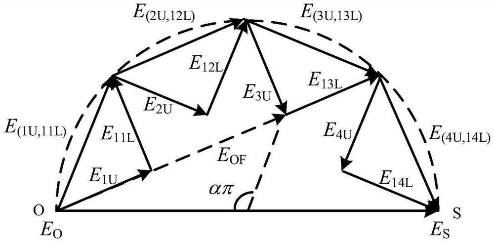 Stator ground fault location method and system based on third harmonic potential distribution