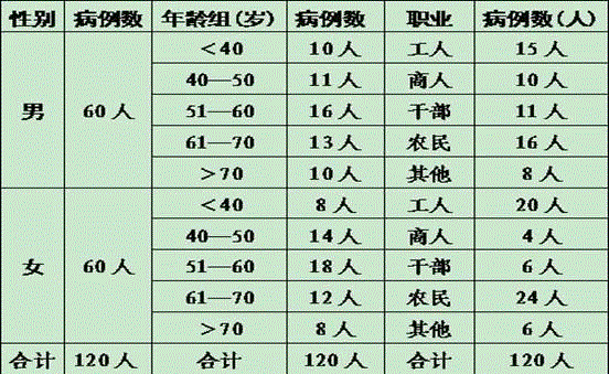 Traditional Chinese medicine composition for treating lung heat body fluid deficiency flaccidity syndrome