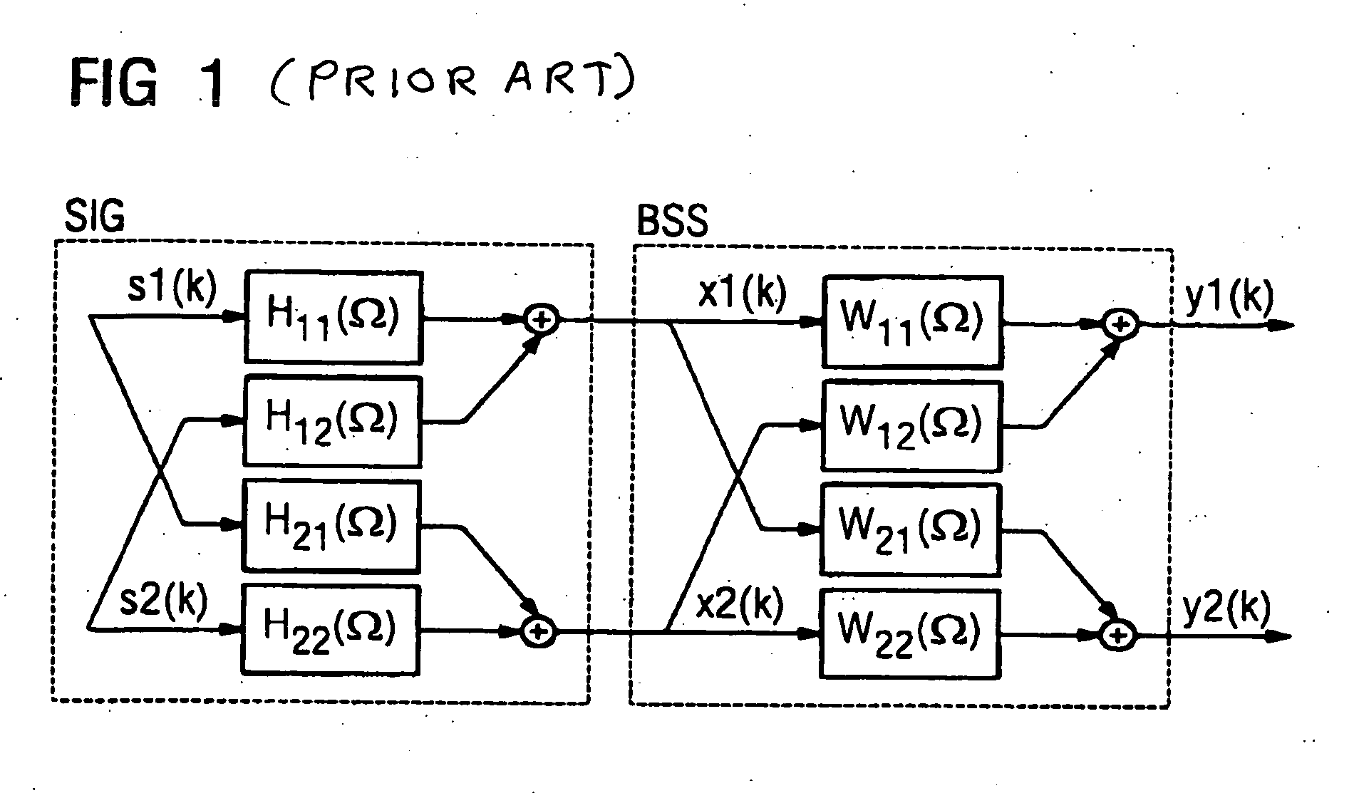 Method and acoustic system for generating stereo signals for each of separate sound sources