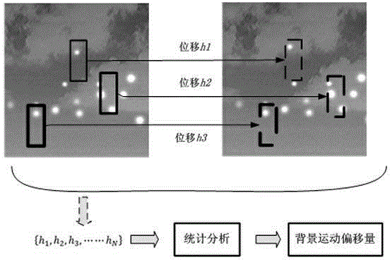 Small infrared moving target detection method based on complicated background estimation