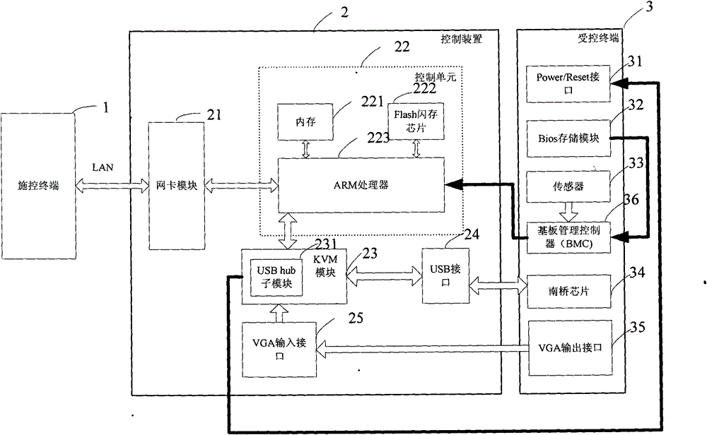 Remote management system and control device