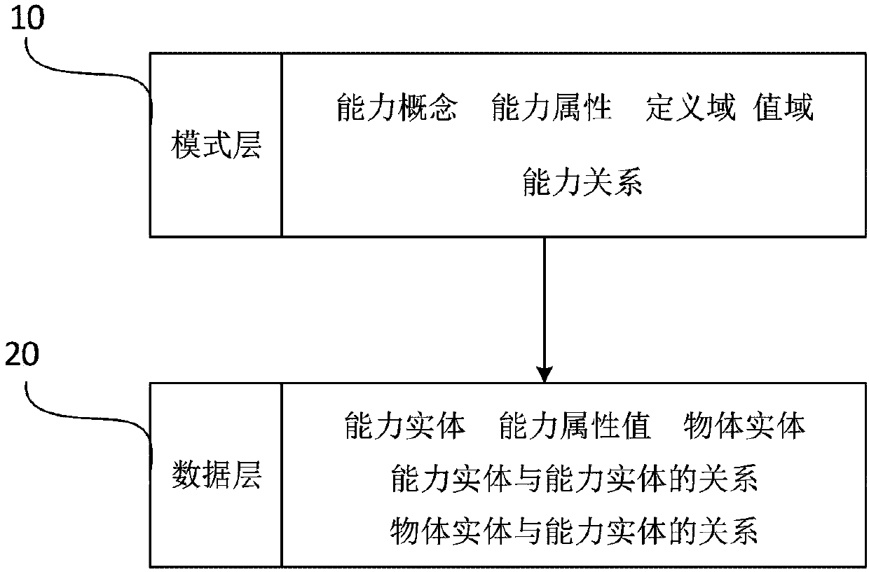 Internet of Things capability and knowledge mapping and construction method thereof