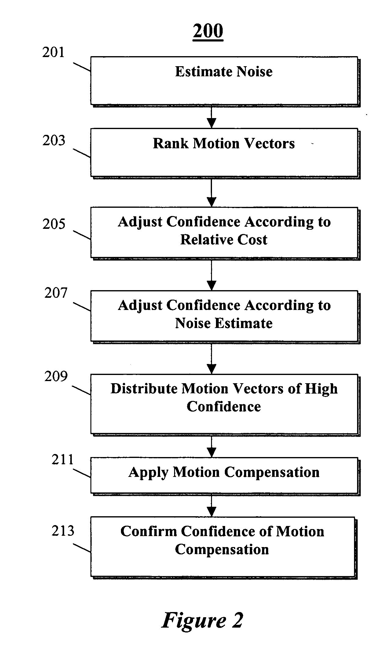 Method and system for motion compensation