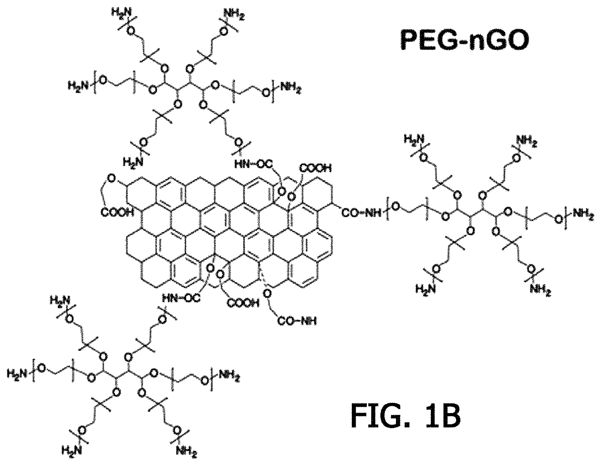 Composition for PCR containing a polyethylene glycol-engrafted nano-sized graphene oxide