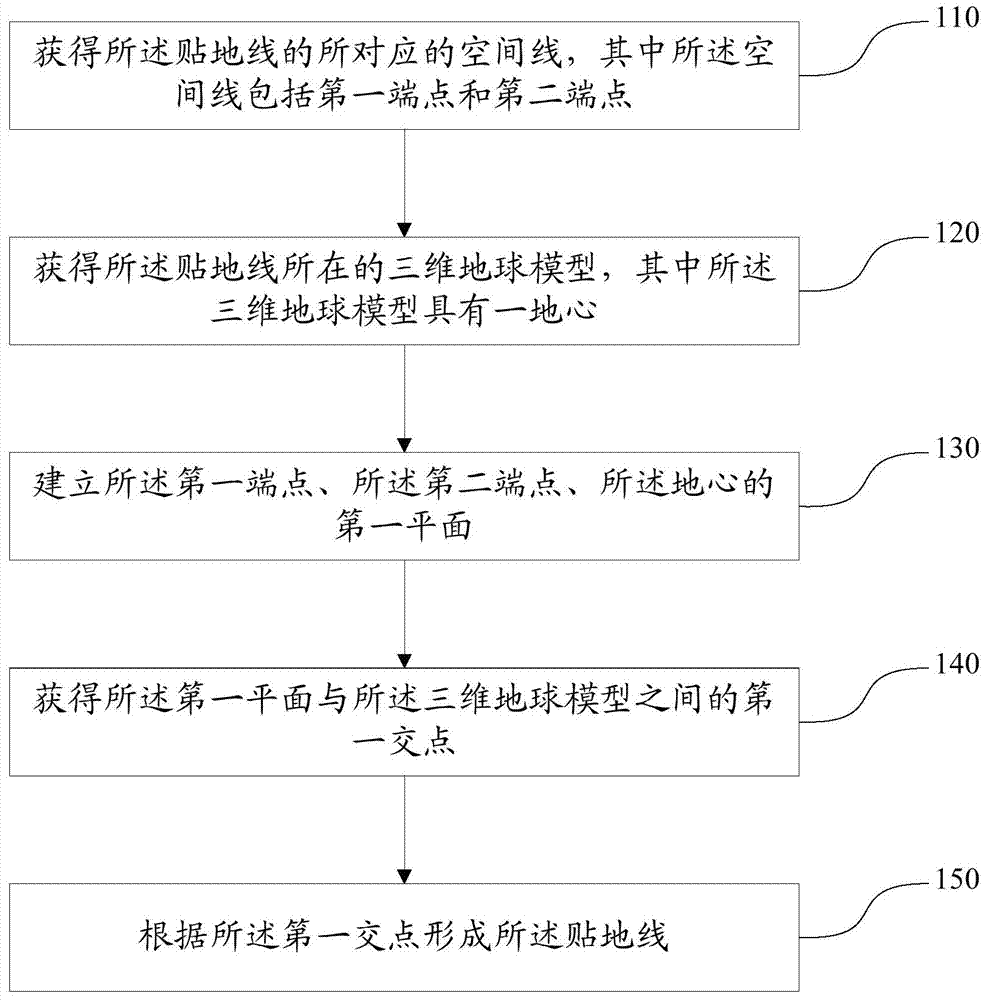 Method and device for determining ground line in 3D map
