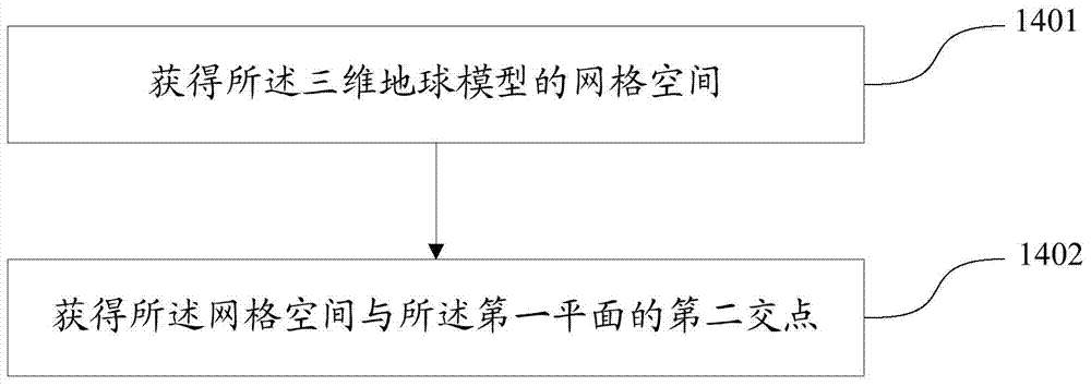 Method and device for determining ground line in 3D map