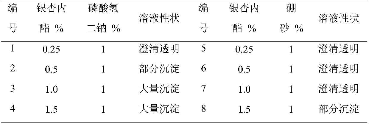 Gingko diterpene lactone ophthalmic preparation as well as preparation method and application thereof