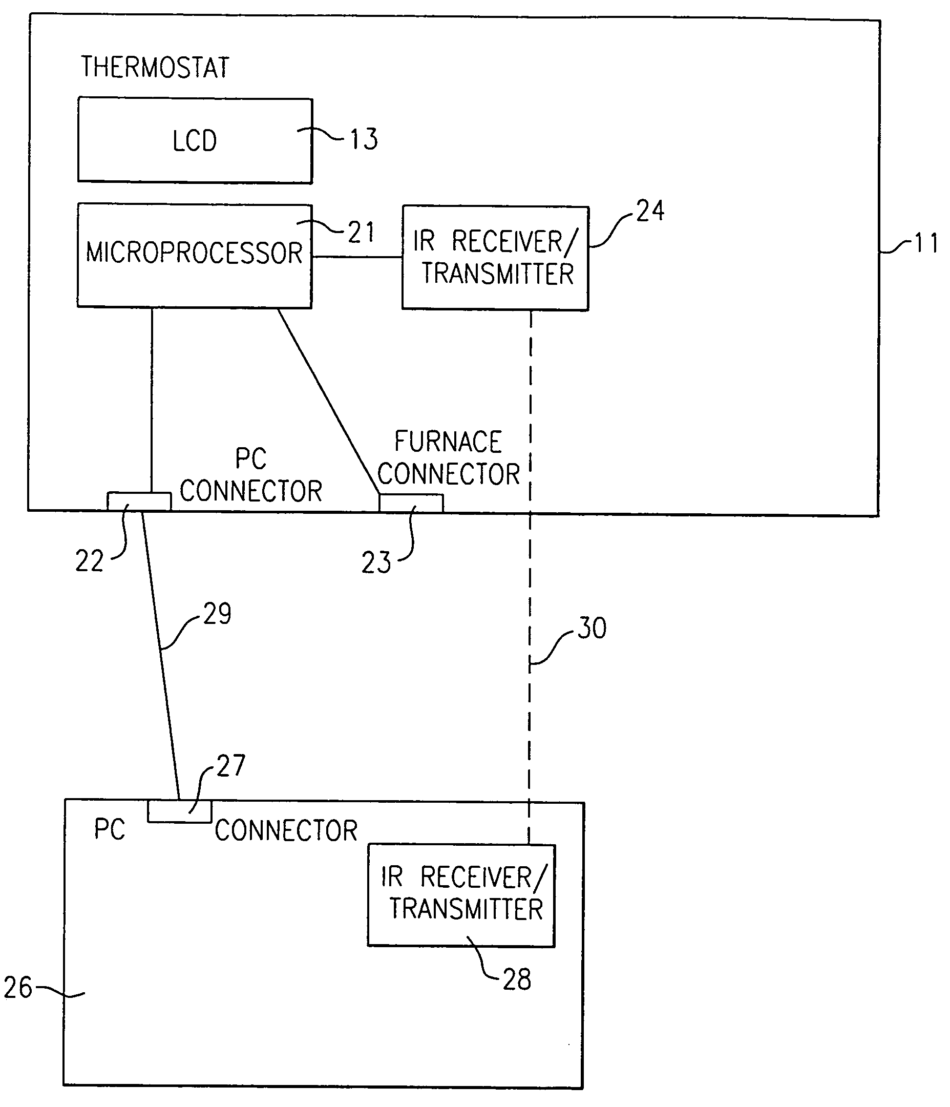 Method for programming a thermostat