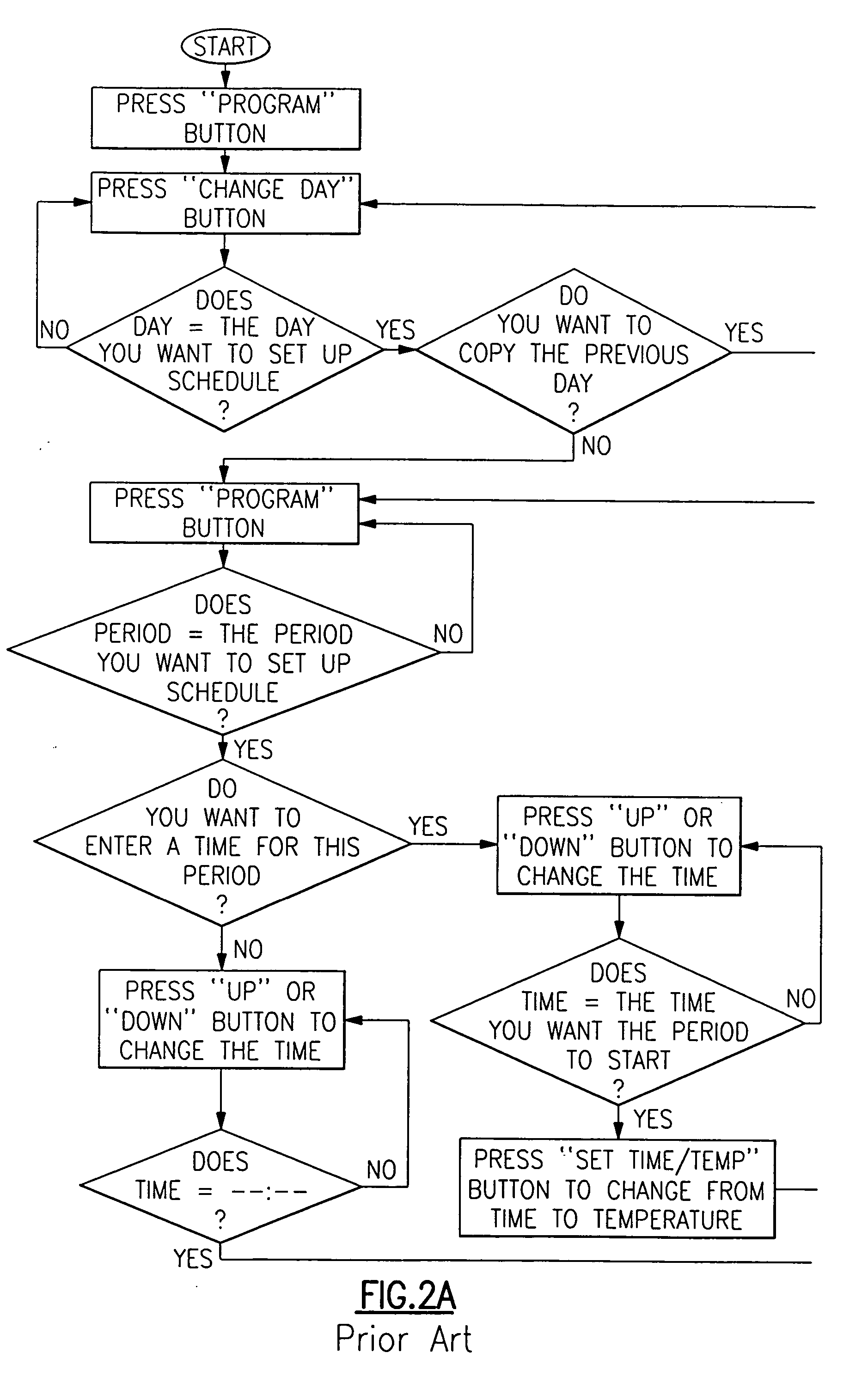 Method for programming a thermostat