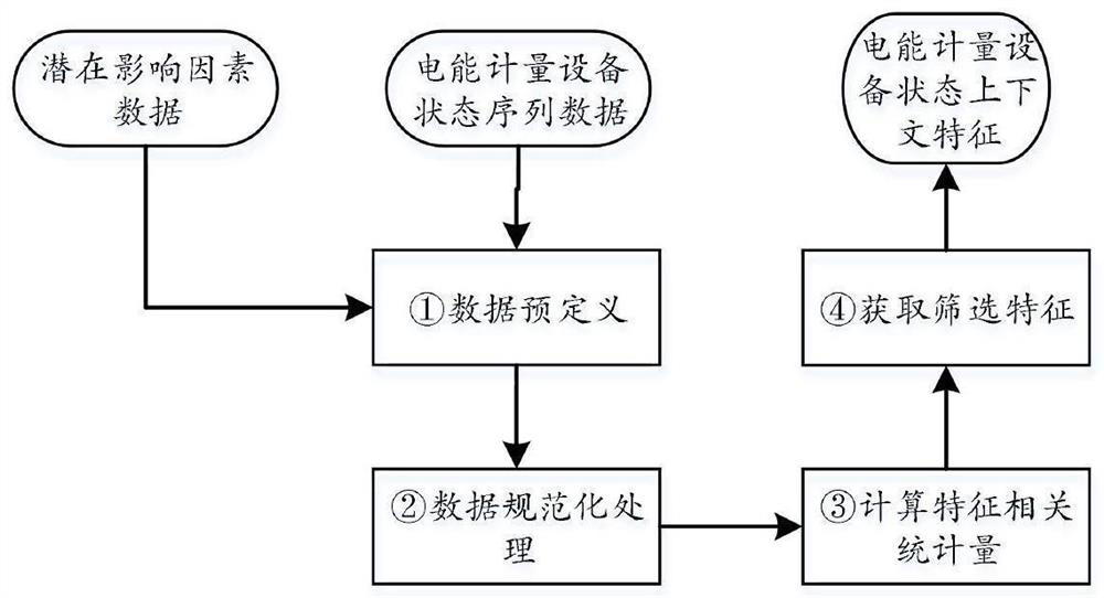 Generative adversarial network-based electric energy metering equipment state simulation generation method and system