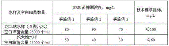 Preparation technology of improved oil field composite bactericide