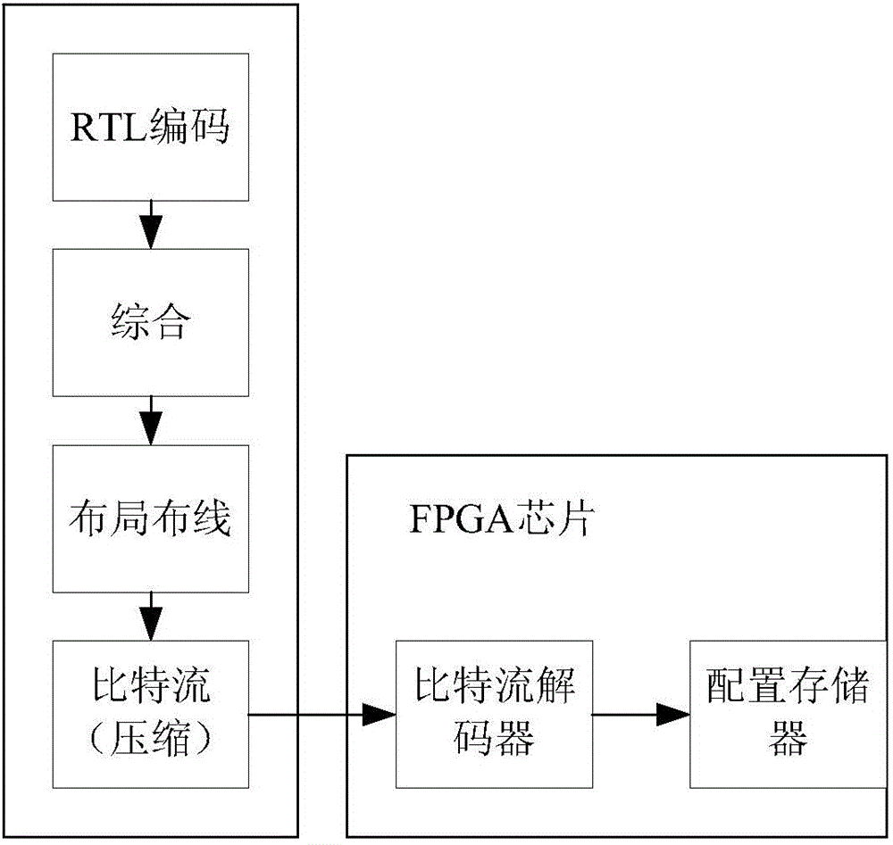 FPGA configuration file loading method and decoder