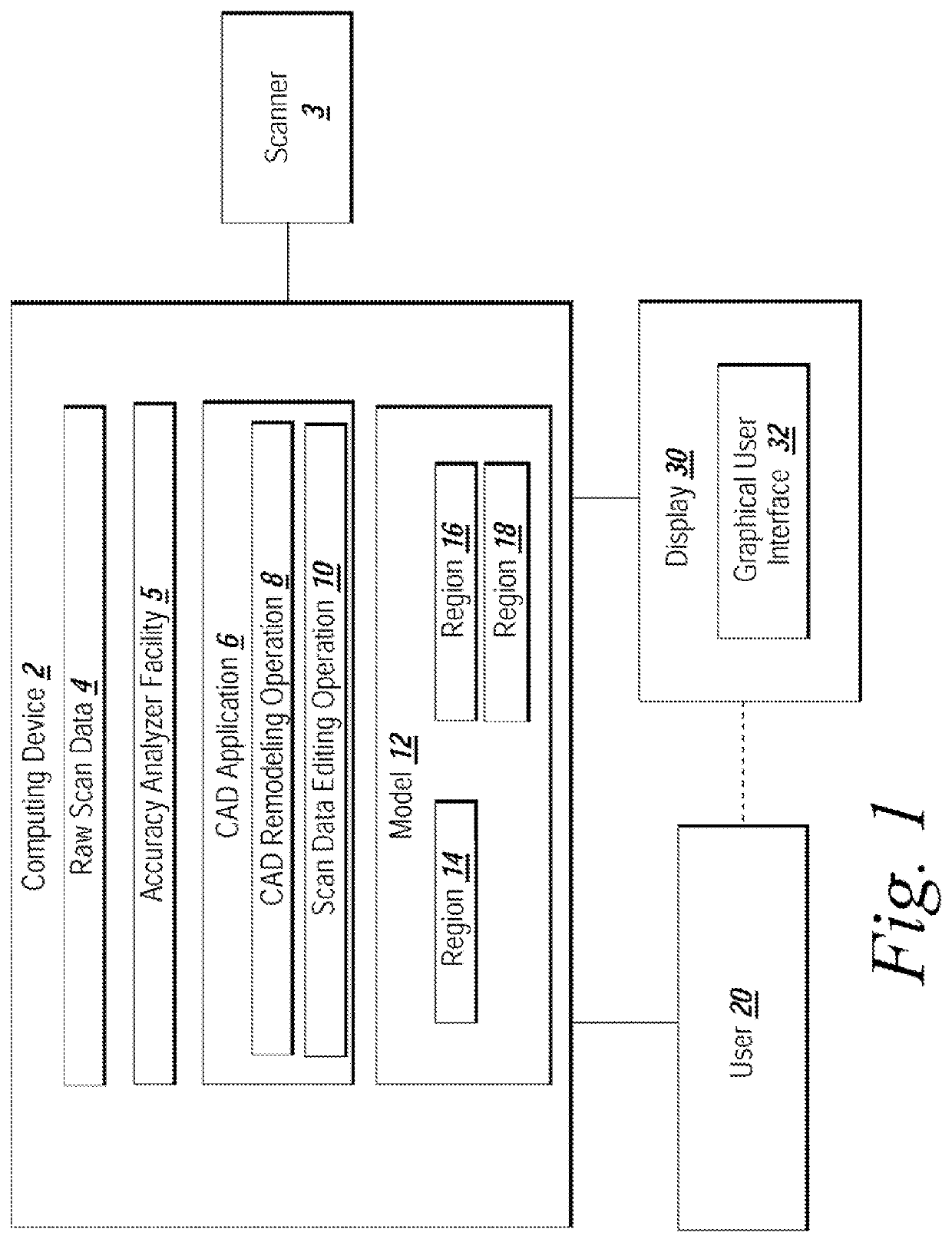 System and method for analyzing modeling accuracy while performing reverse engineering with 3D scan data