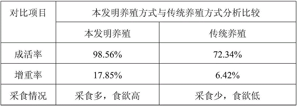 Breeding method capable of enhancing freshness of taste of finless eel meat