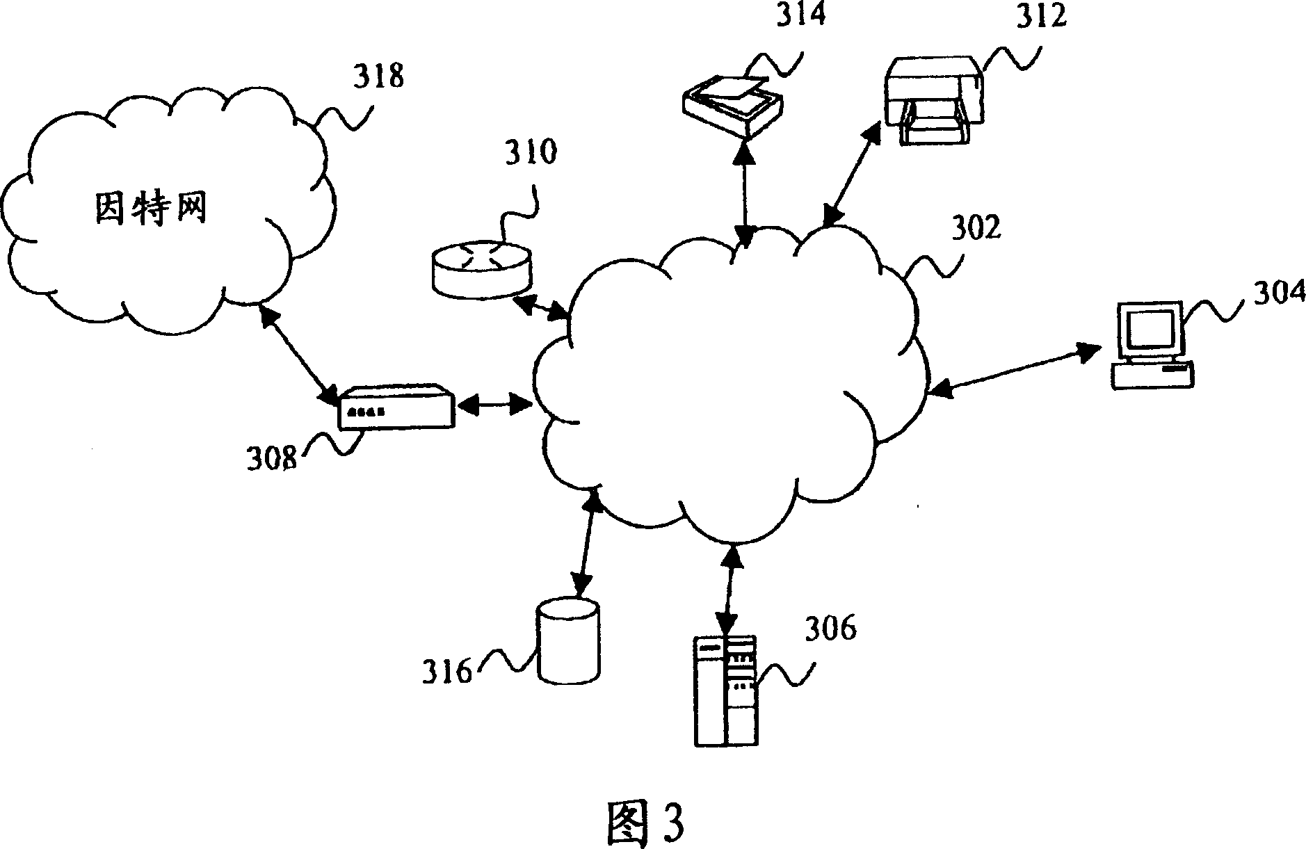 System and method for managing resource