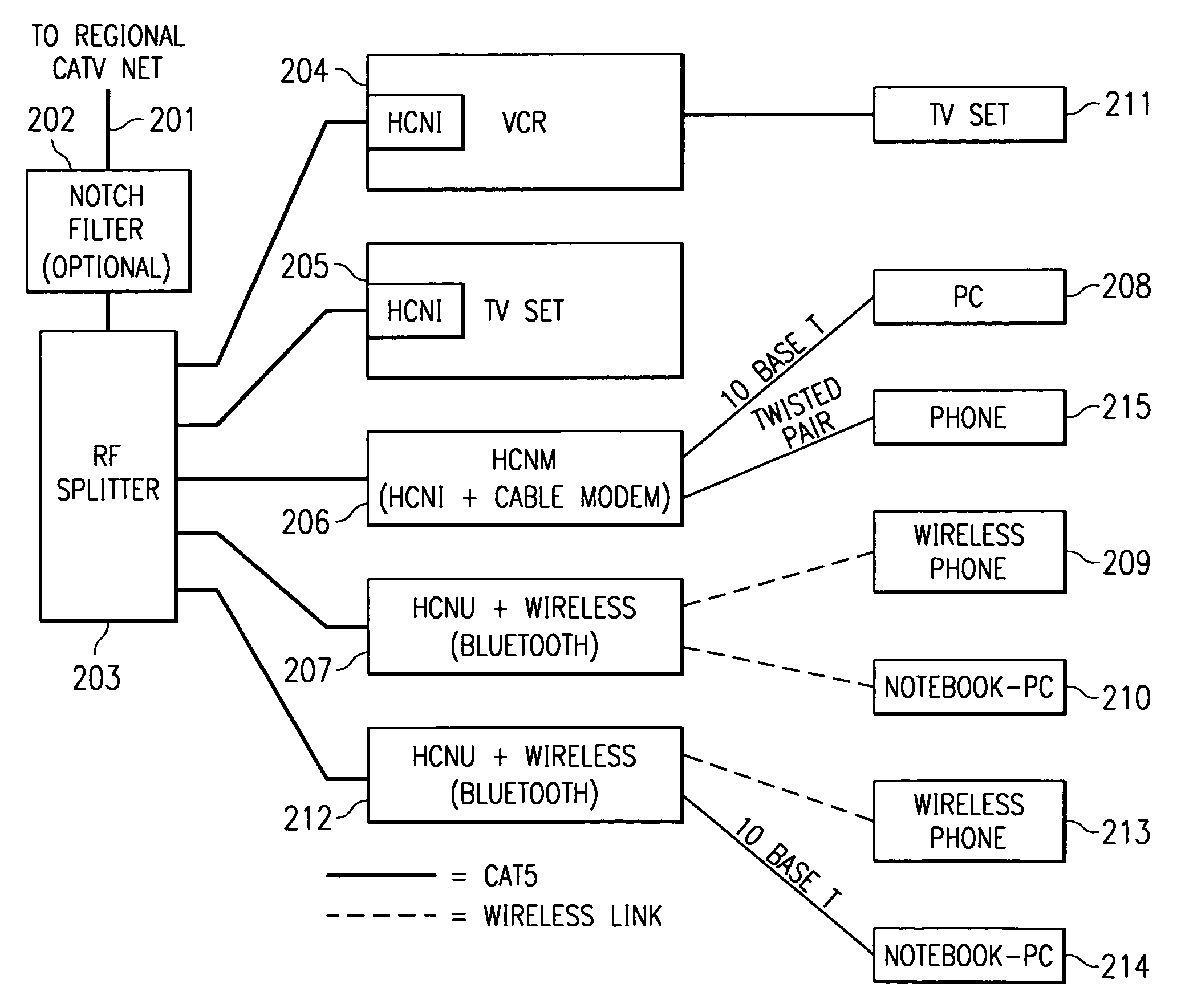 System and methods for home network communications