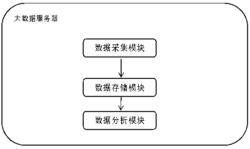 Intelligent health management and life safety insurance system and implementation method thereof