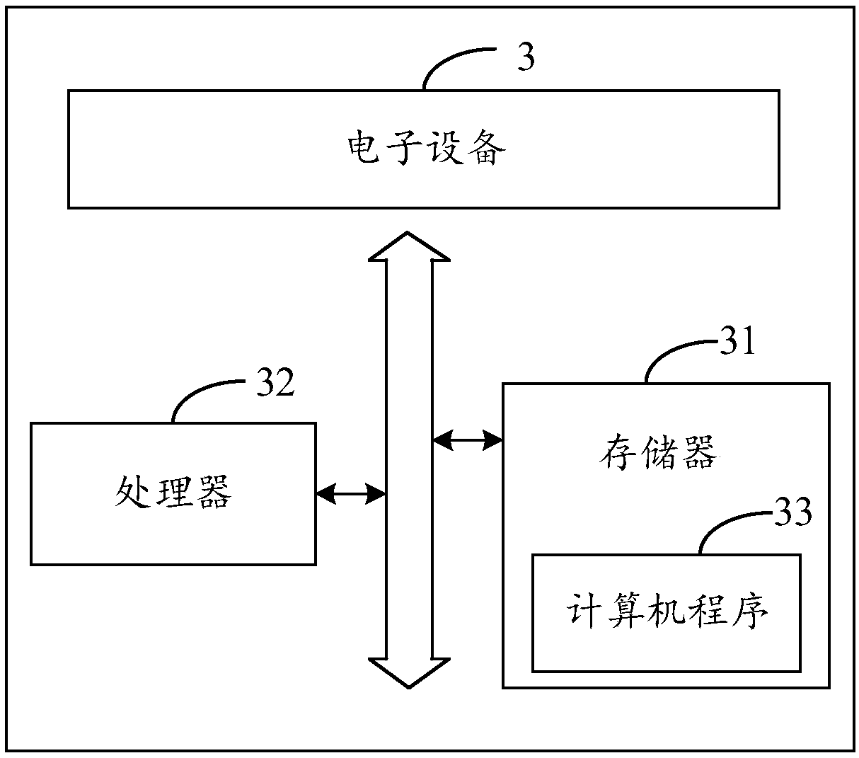 Client merging method and device based on big data, electronic equipment and storage medium