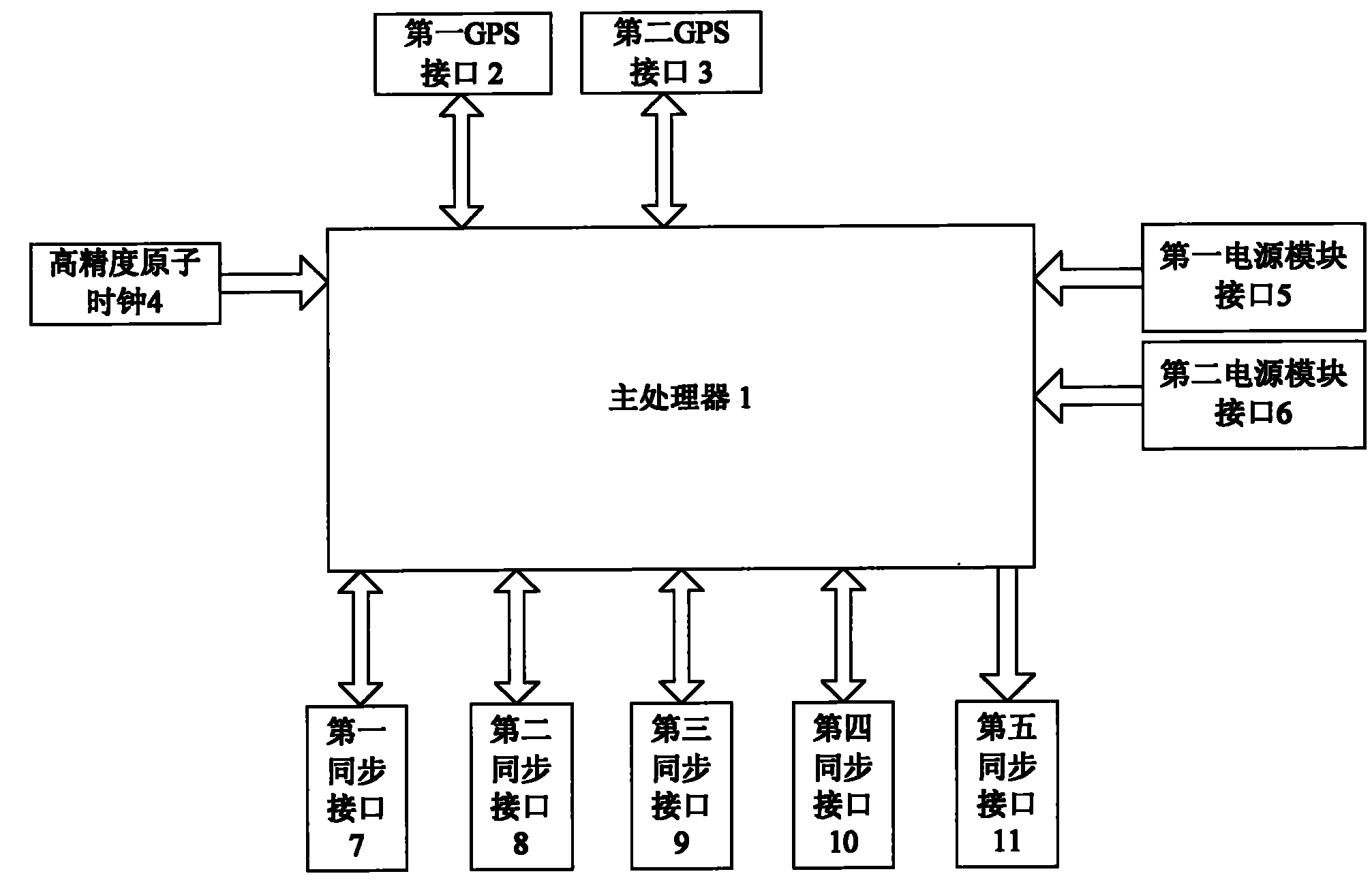 Redundant UTC (universal coordinated time) time synchronization server