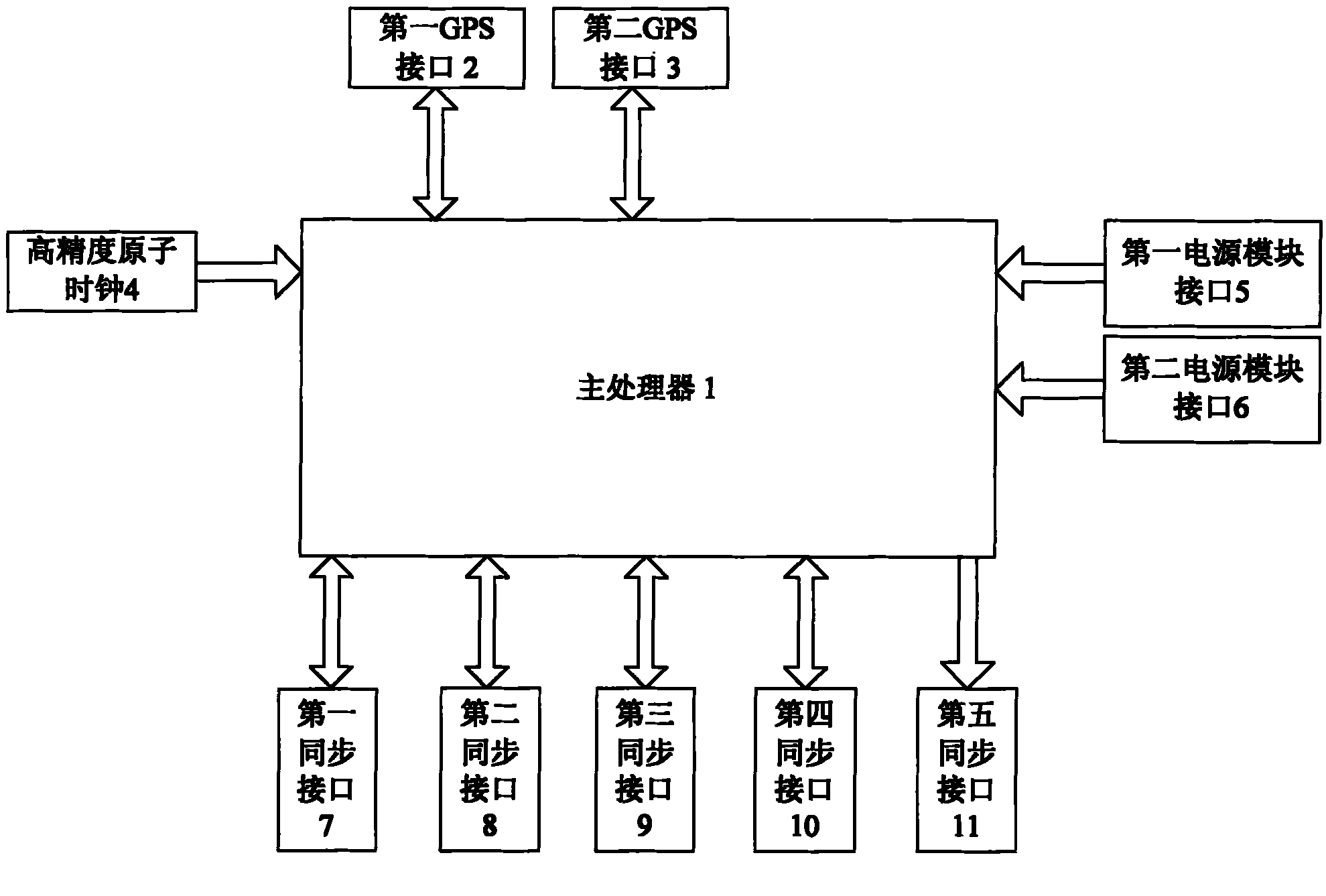 Redundant UTC (universal coordinated time) time synchronization server