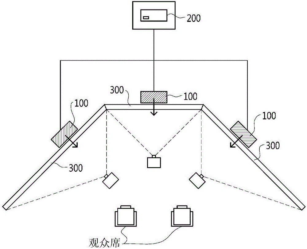 Additional effect system and method for multi-projection