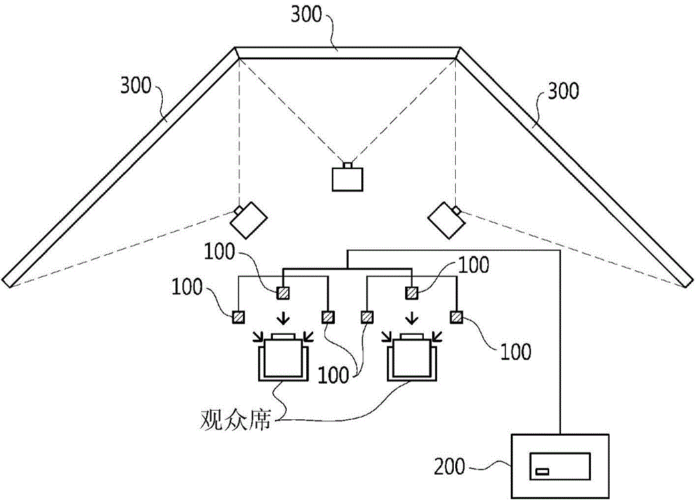 Additional effect system and method for multi-projection