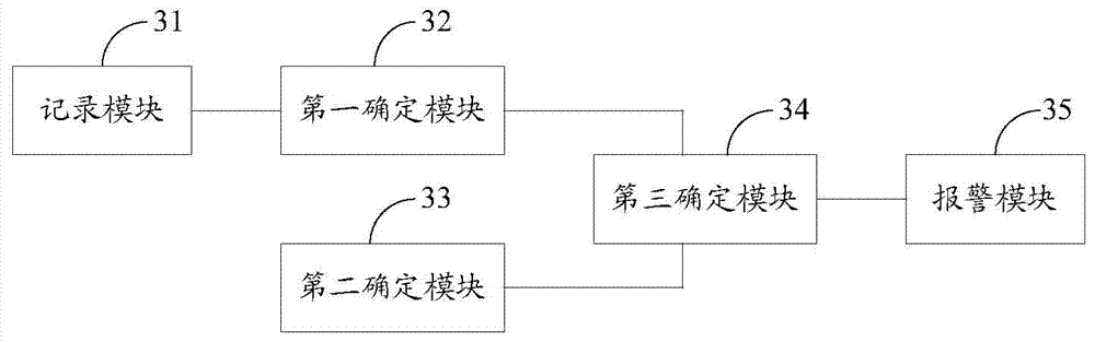 Turning pre-warning method and device for agricultural machine and agricultural machine