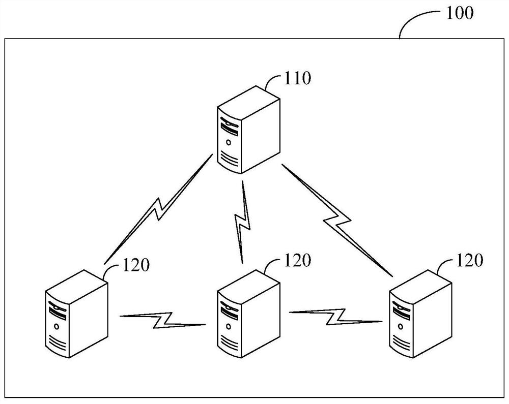 Feature selection method and device, equipment and storage medium